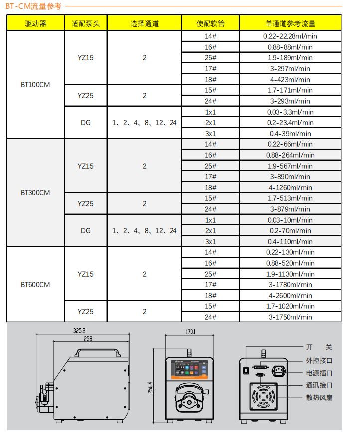 BT300CM-YZ15智能型水蜜桃在线观看