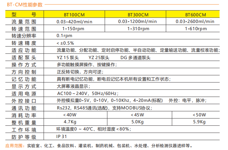 BT300CM-YZ15智能型水蜜桃在线观看